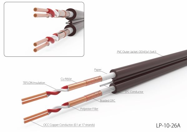 Harmonic Technology LP-10 Phono Cable