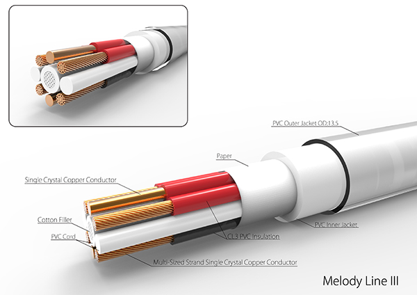 Melody Line 12 AWG Speaker Cables