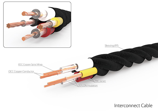 The Para-I interconnect cable