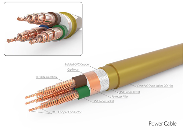 The Para- P power cable