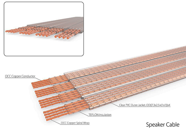 The Para-S speaker cable