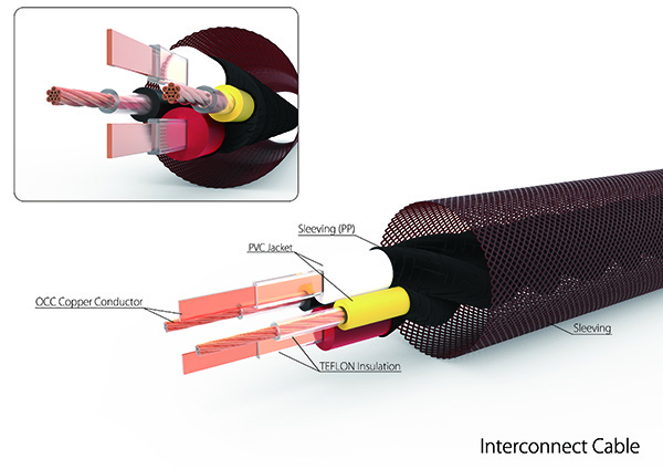 The Para - I MARK II Interconnect Cable